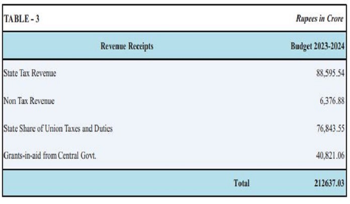 Table3