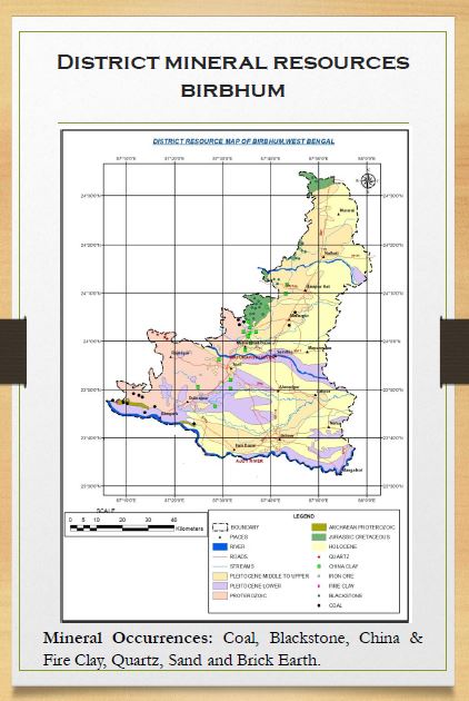 District Mineral Resources Birbhum